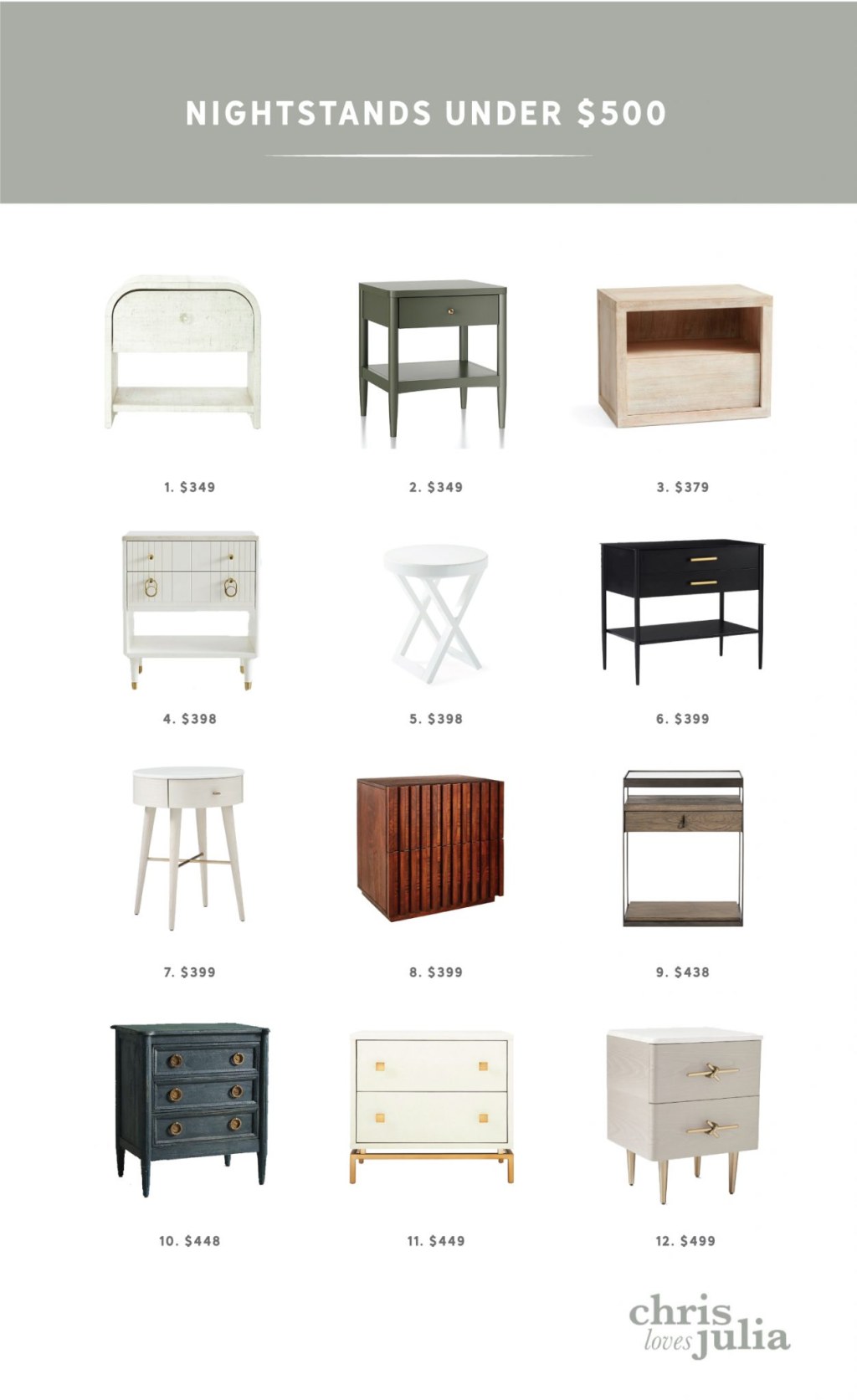 Picture of: Nightstands For Every Budget – Chris Loves Julia